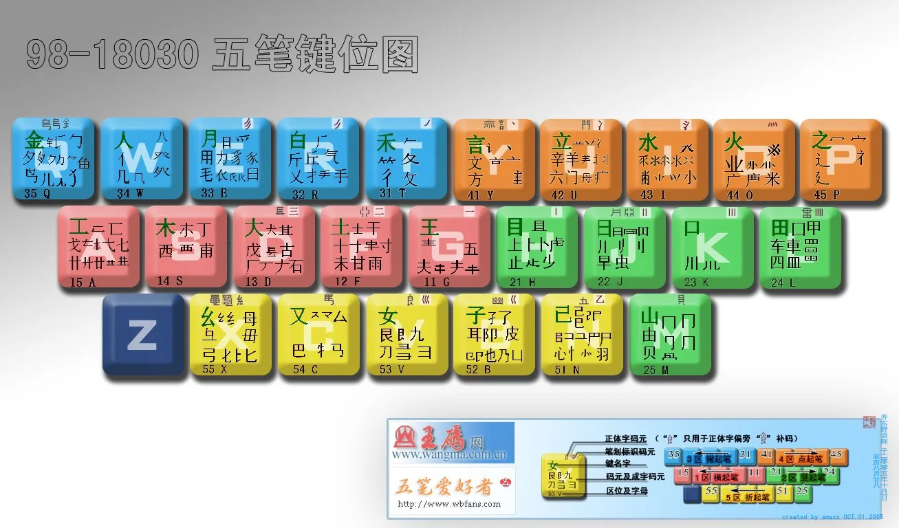 Китайская клавиатура: секреты и особенности